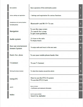 toyota vellfire 2024 navigation & multimedia system manual in english